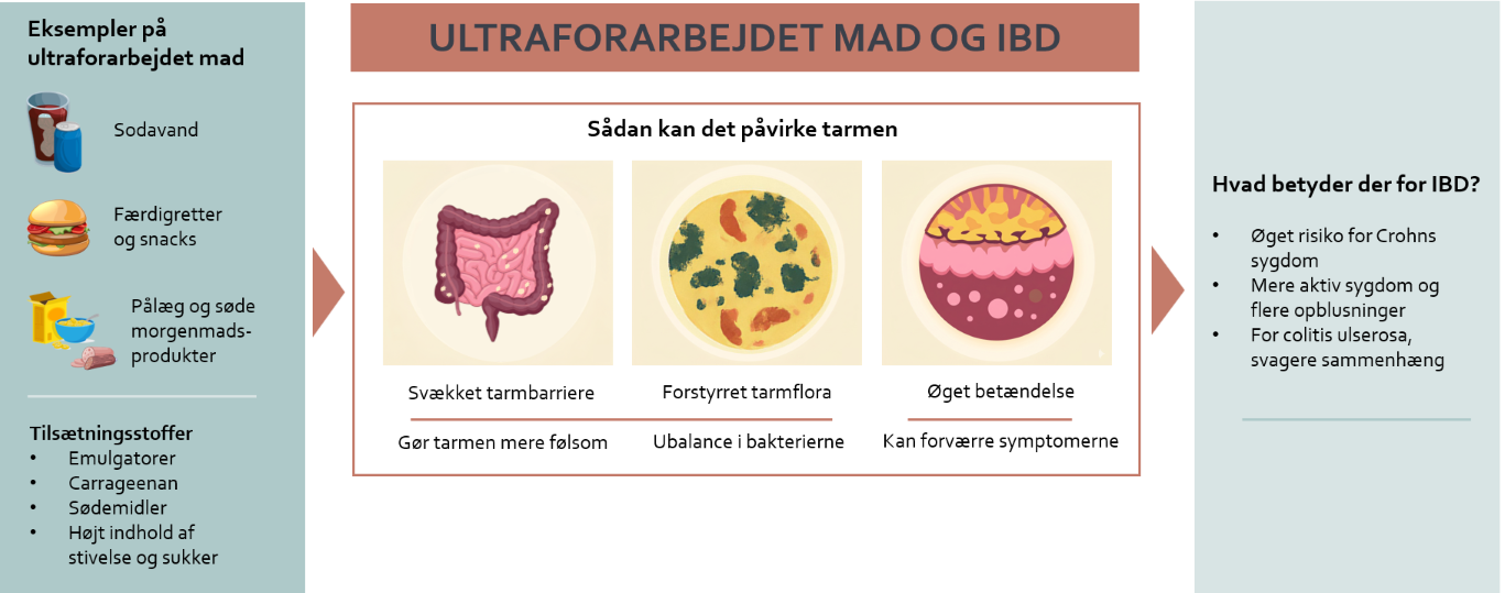 Banner Ultraforarbejdede